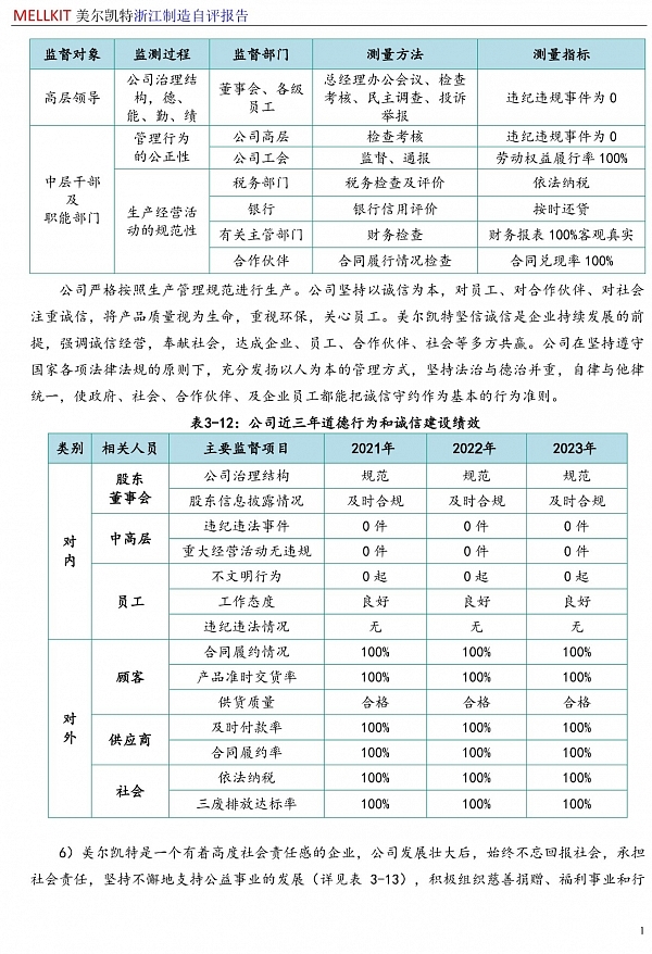 浙江制造自評(píng)報(bào)告2024(3)-17.jpg