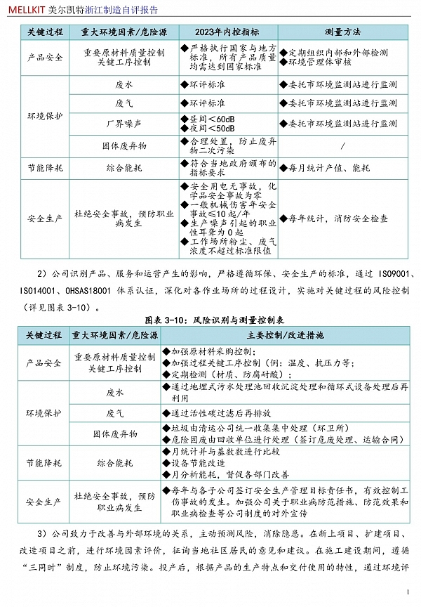 浙江制造自評(píng)報(bào)告2024(3)-14.jpg