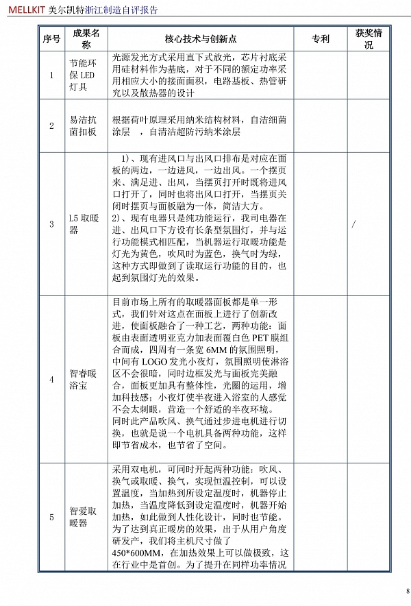 浙江制造自評(píng)報(bào)告2024(3)-11.jpg