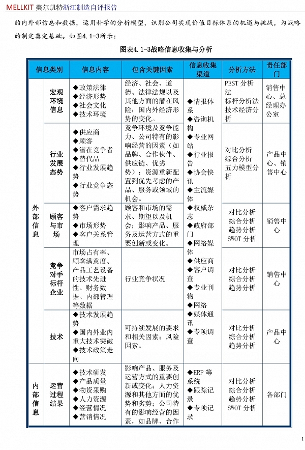 浙江制造自評(píng)報(bào)告2024(3)-22.jpg