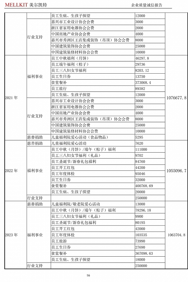 2024年度企業(yè)質(zhì)量誠信報(bào)告(3)-16.jpg