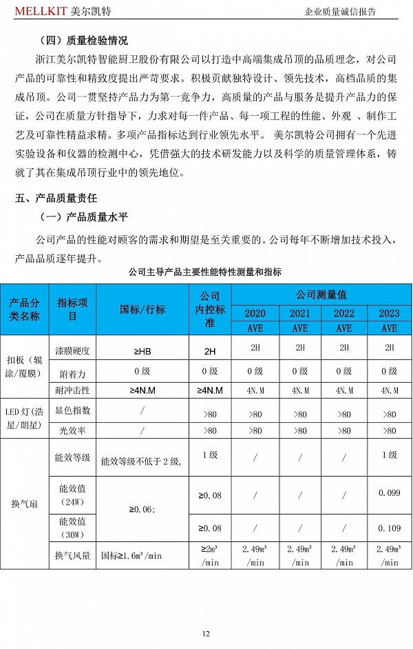 2024年度企業(yè)質(zhì)量誠信報(bào)告(3)-12.jpg